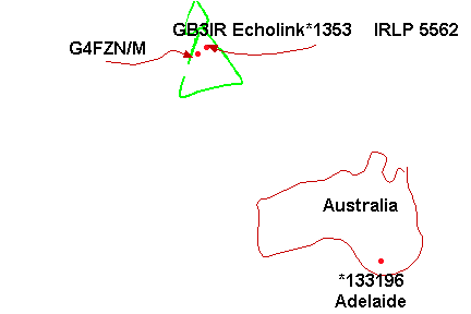 A diagram showing Echo Link