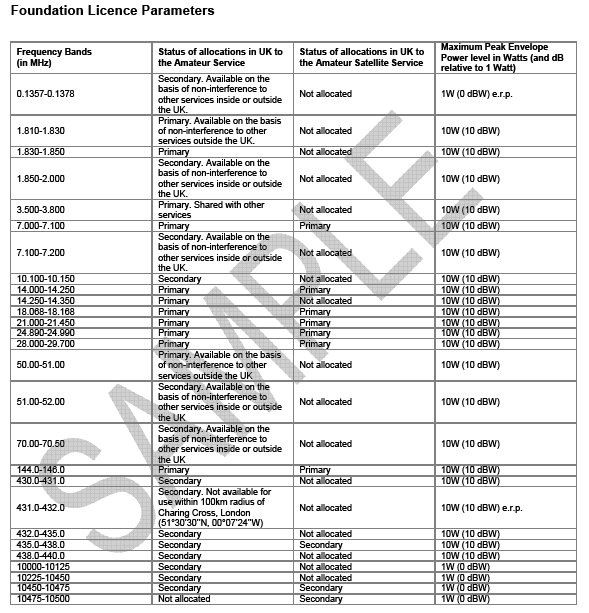 This is the schedule which is available in the examination.