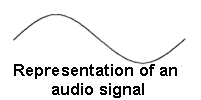 Sine Wave or representation of audio signal